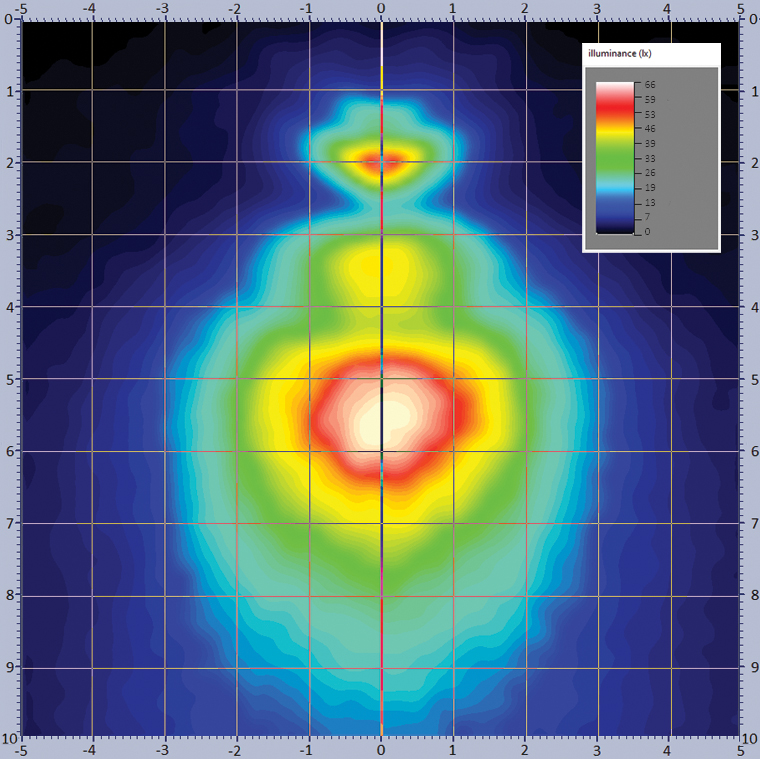 Lampe de travail LRD 3161 RAPTOR - une lumière fiable dans toutes les conditions.