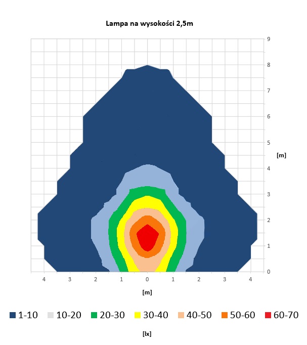 Lampe de travail LED LRD 3042/Y-AM/4K – une fiabilité à toute épreuve.